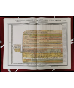 TABLEAU SYNCHRONIQUE ET UNIVERSEL DE LA VIE DES PEUPLES