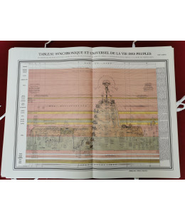 TABLEAU SYNCHRONIQUE ET UNIVERSEL DE LA VIE DES PEUPLES